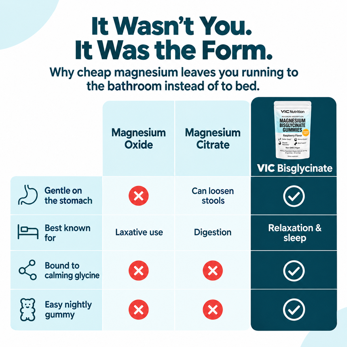 VIC Nutrition Magnesium Bisglycinate Gummies