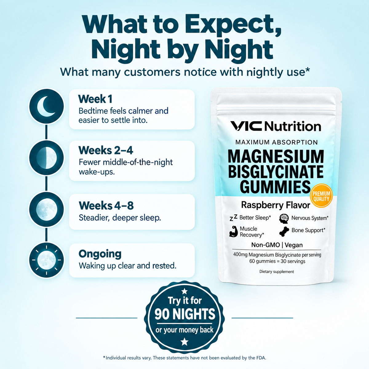 VIC Nutrition Magnesium Bisglycinate Gummies